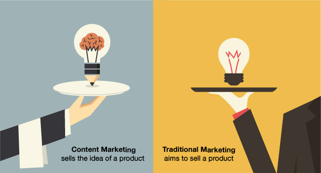 content marketing