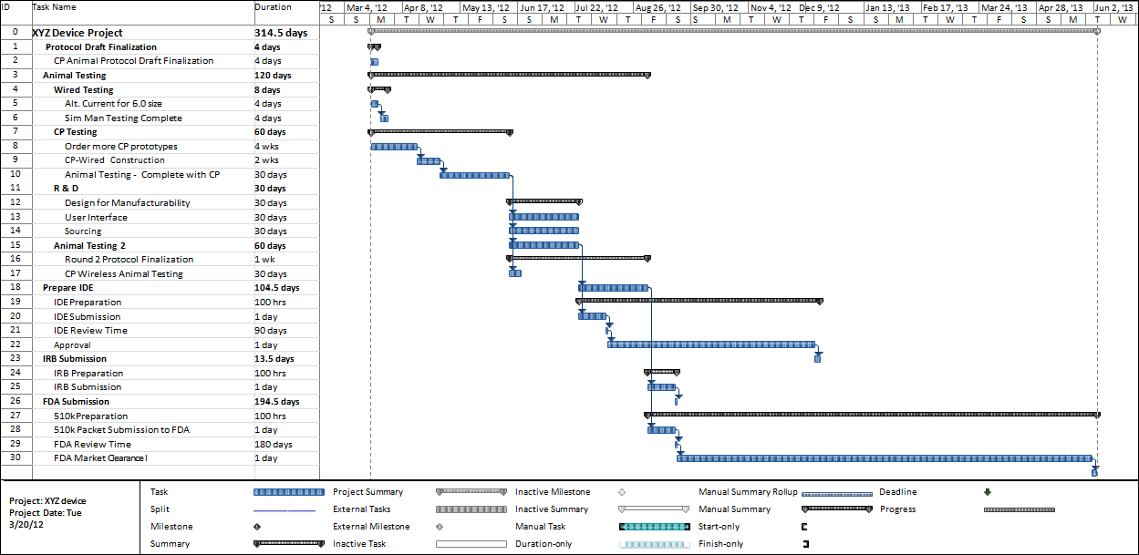 Sample Development Path